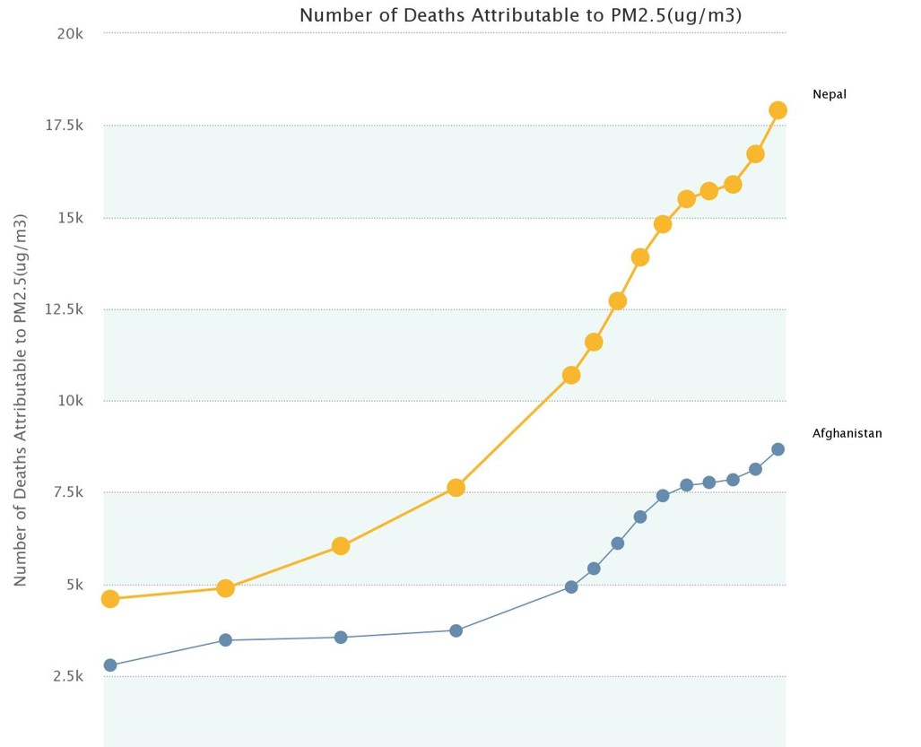 state of global air - nepal vs afghanistan1691155650.jpg